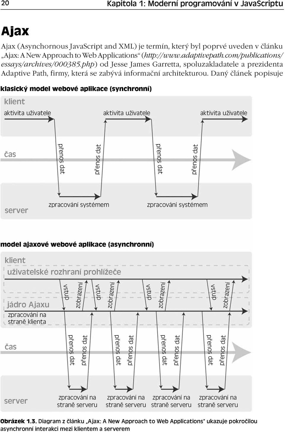 Daný článek popisuje klasický model webové aplikace (synchronní) klient aktivita uživatele aktivita uživatele aktivita uživatele čas server zpracování systémem zpracování systémem model ajaxové