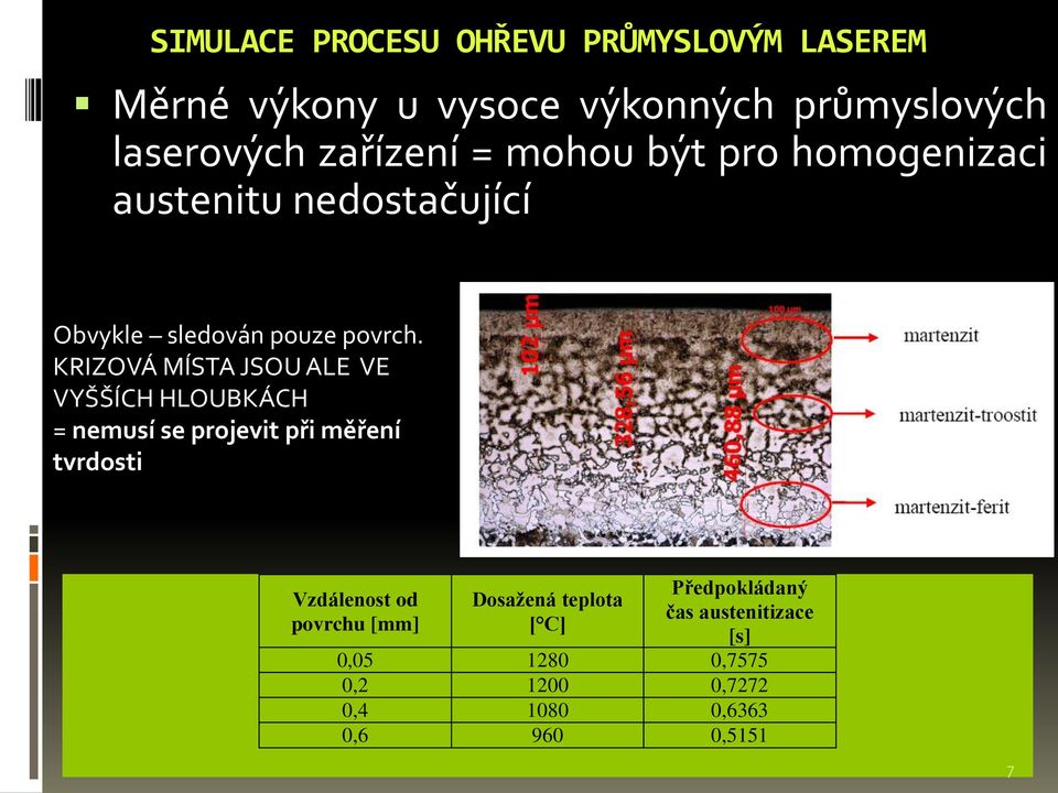 KRIZOVÁ MÍSTA JSOU ALE VE VYŠŠÍCH HLOUBKÁCH = nemusí se projevit při měření tvrdosti Vzdálenost od povrchu