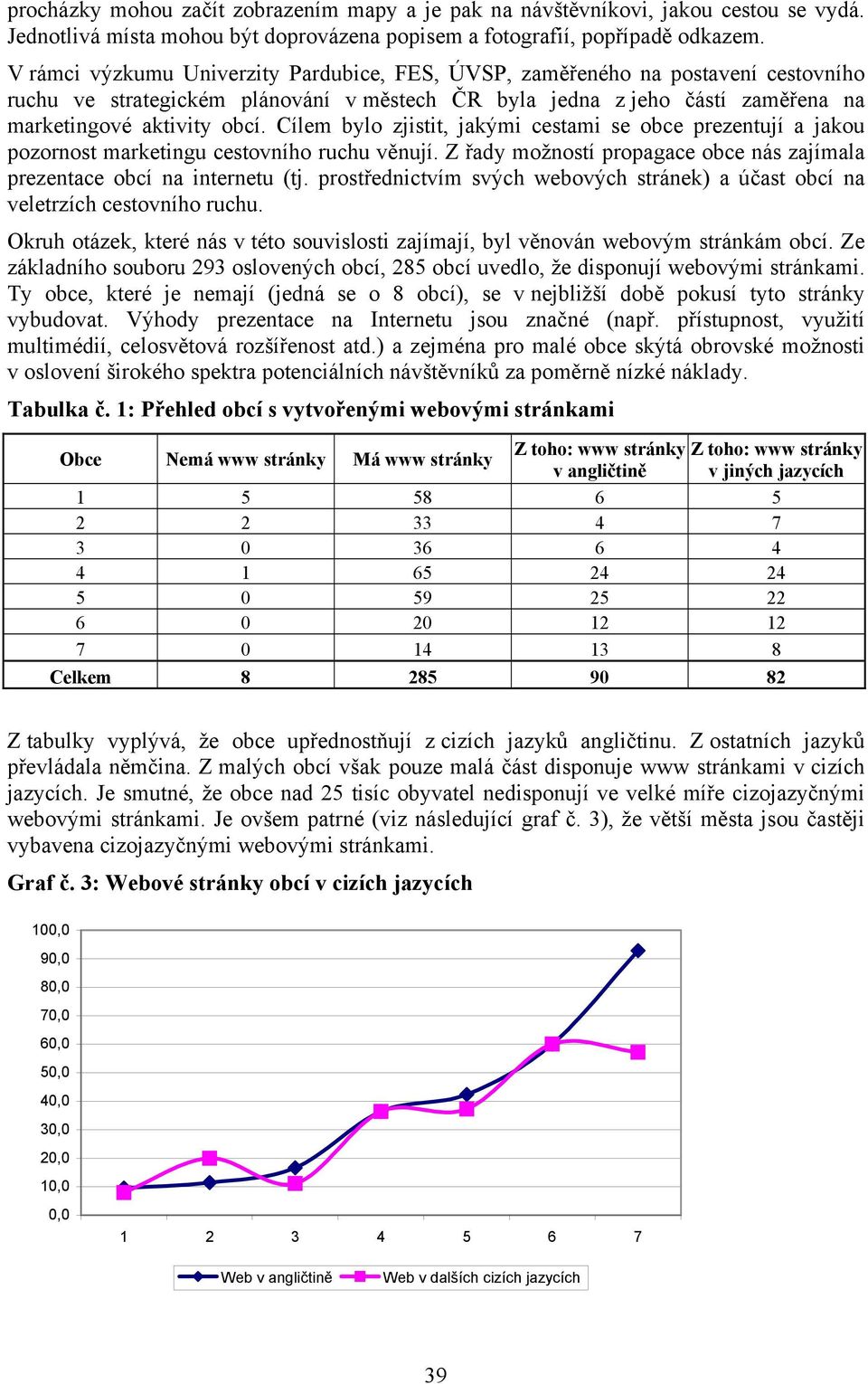 Cílem bylo zjistit, jakými cestami se obce prezentují a jakou pozornost marketingu cestovního ruchu věnují. Z řady možností propagace obce nás zajímala prezentace obcí na internetu (tj.