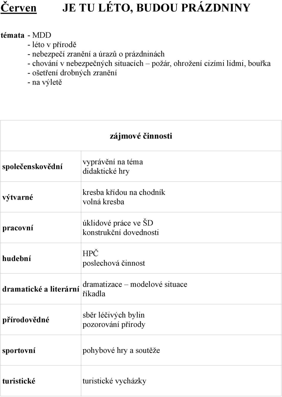 vyprávění na téma didaktické hry kresba křídou na chodník volná kresba úklidové práce ve ŠD konstrukční dovednosti