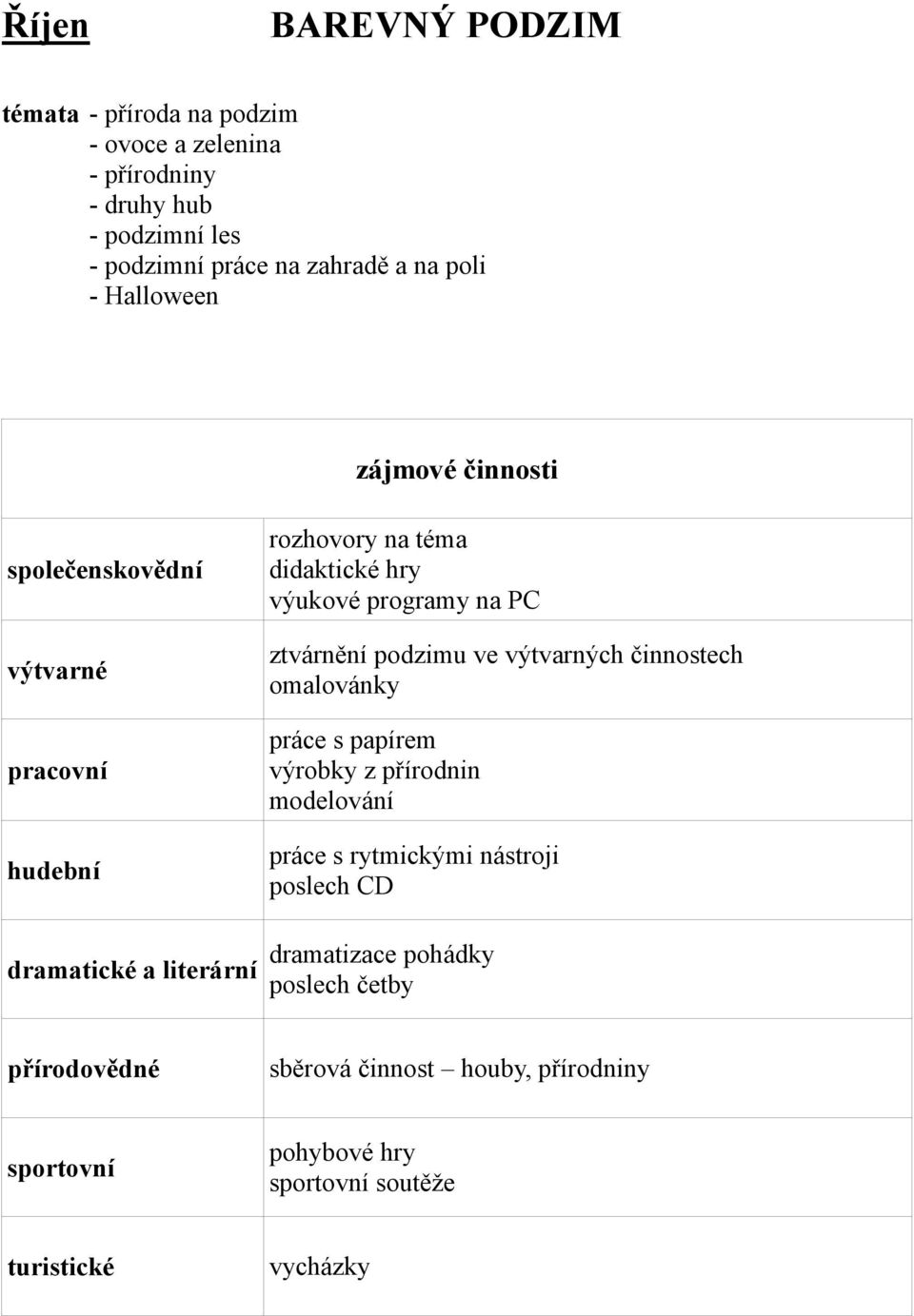 ztvárnění podzimu ve výtvarných činnostech omalovánky práce s papírem výrobky z přírodnin modelování práce s