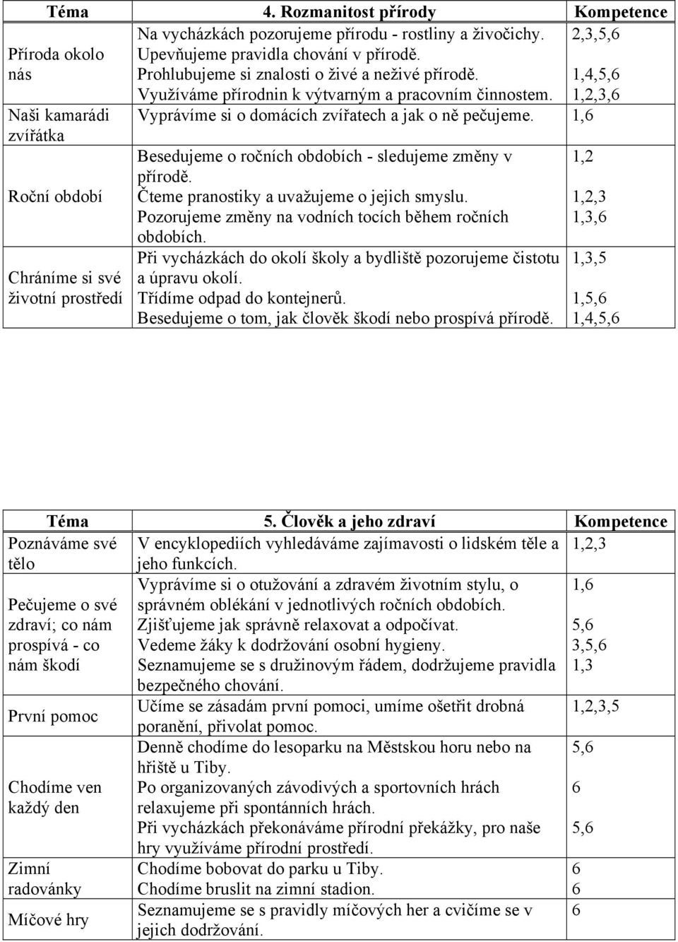 2,3,5, 1,4,5, 1,2,3, Naši kamarádi zvířátka Roční období Chráníme si své životní prostředí Vyprávíme si o domácích zvířatech a jak o ně pečujeme.