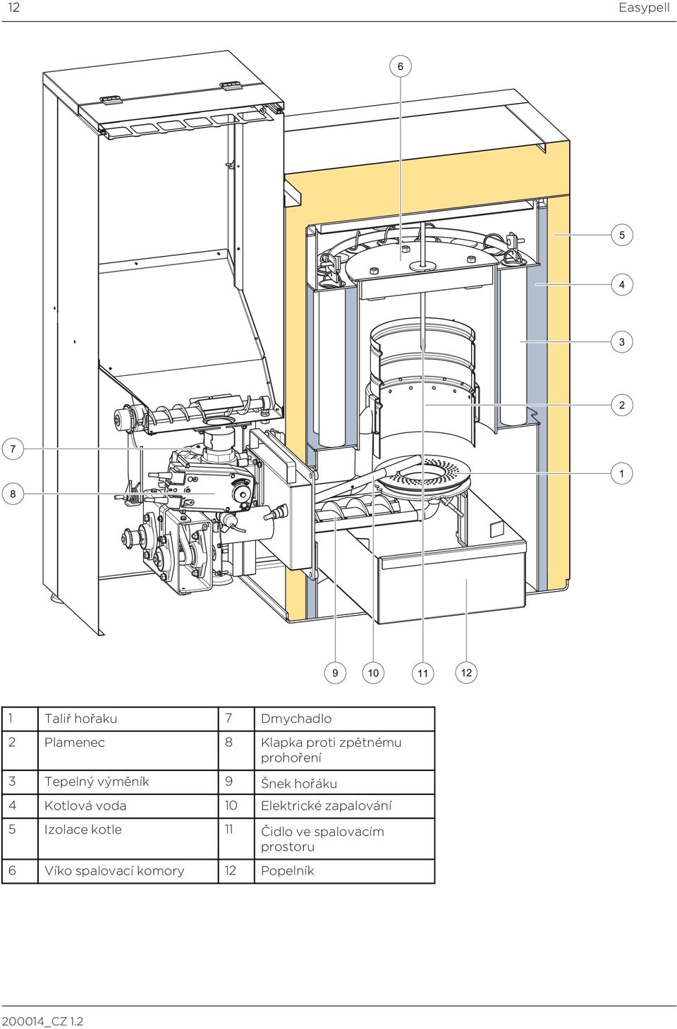Kotlová voda 10 Elektrické zapalování 5 Izolace kotle 11 Čidlo