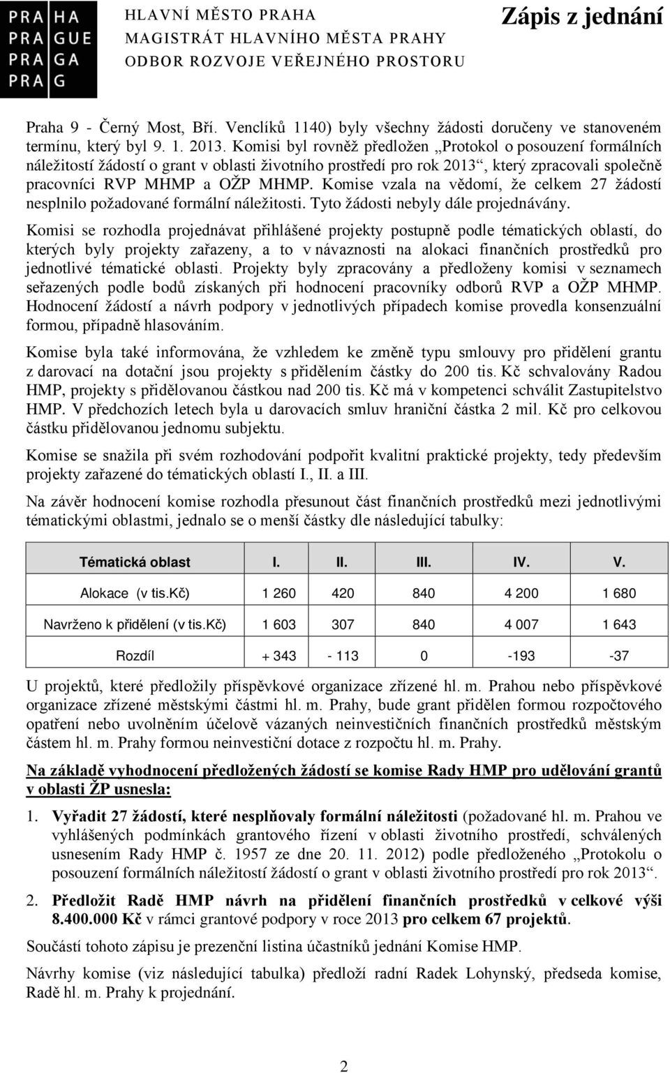 Komise vzala na vědomí, že celkem 27 žádostí nesplnilo požadované formální náležitosti. Tyto žádosti nebyly dále projednávány.