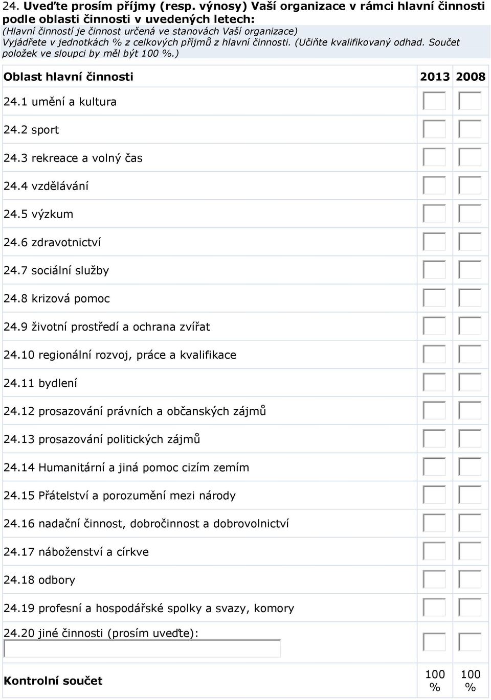 z hlavní činnosti. (Učiňte kvalifikovaný odhad. Součet položek ve sloupci by měl být 100 %.) Oblast hlavní činnosti 24.1 umění a kultura 24.2 sport 24.3 rekreace a volný čas 24.4 vzdělávání 24.
