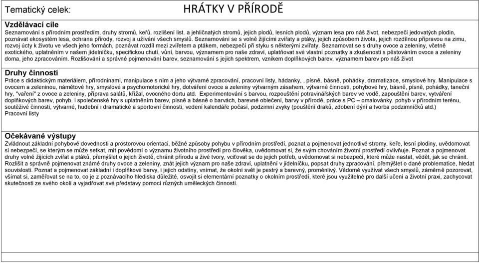 Seznamování se s volně žijícími zvířaty a ptáky, jejich způsobem života, jejich rozdílnou přípravou na zimu, rozvoj úcty k životu ve všech jeho formách, poznávat rozdíl mezi zvířetem a ptákem,