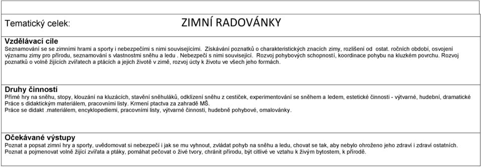 Rozvoj poznatků o volně žijících zvířatech a ptácích a jejich životě v zimě, rozvoj úcty k životu ve všech jeho formách.