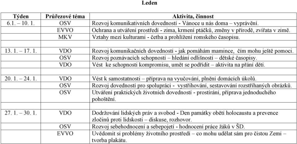 OSV Rozvoj poznávacích schopností hledání odlišností dětské časopisy. VDO Vést ke schopnosti kompromisu, umět se podřídit aktivita na přání dětí. 20. 1.