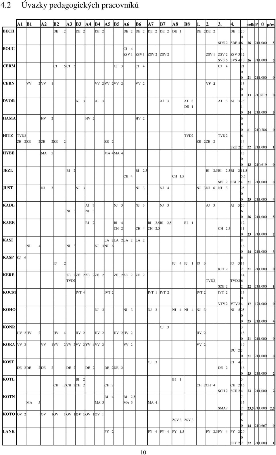 CJ 4 CJ 4 21 21 211, CERN VV 2 VV 1 VV 2 VV 2VV 2 VV 2 VV 2 13 13 21,619 DVOR AJ 3 AJ 3 AJ 3 AJ 8 AJ 3 AJ 3 23 DE 1 1 24 211, 3 HAMA HV 2 HV 2 HV 2 6 6 21,286 HITZ TVD2 TVD2 TVD 2 6 ZE 2ZE 2 ZE 2ZE 2