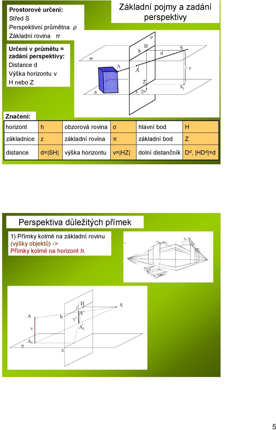 bod H základnice z základní rovina π základní bod Z distance d= SH výška horizontu v= HZ dolní distančník D d, HD