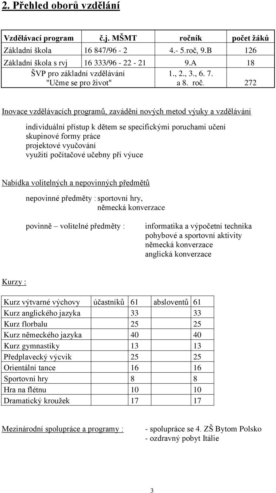 272 Inovace vzdělávacích programů, zavádění nových metod výuky a vzdělávání individuální přístup k dětem se specifickými poruchami učení skupinové formy práce projektové vyučování využití počítačové