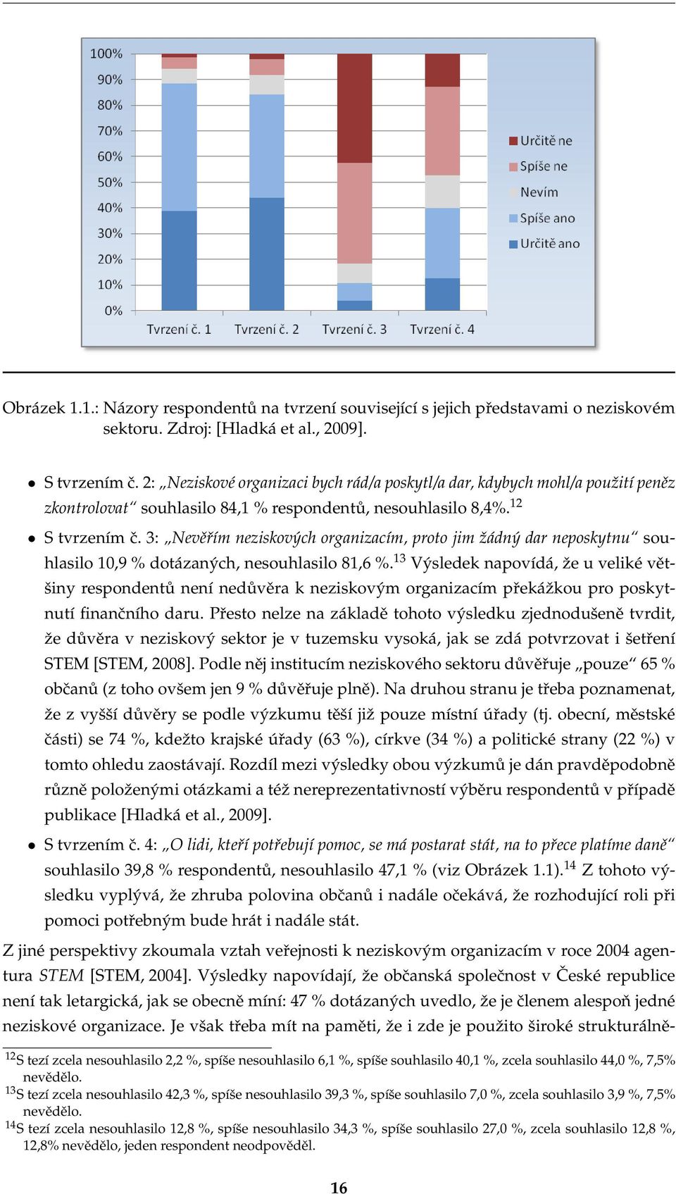 3: Nevěřím neziskových organizacím, proto jim žádný dar neposkytnu souhlasilo 10,9 % dotázaných, nesouhlasilo 81,6 %.