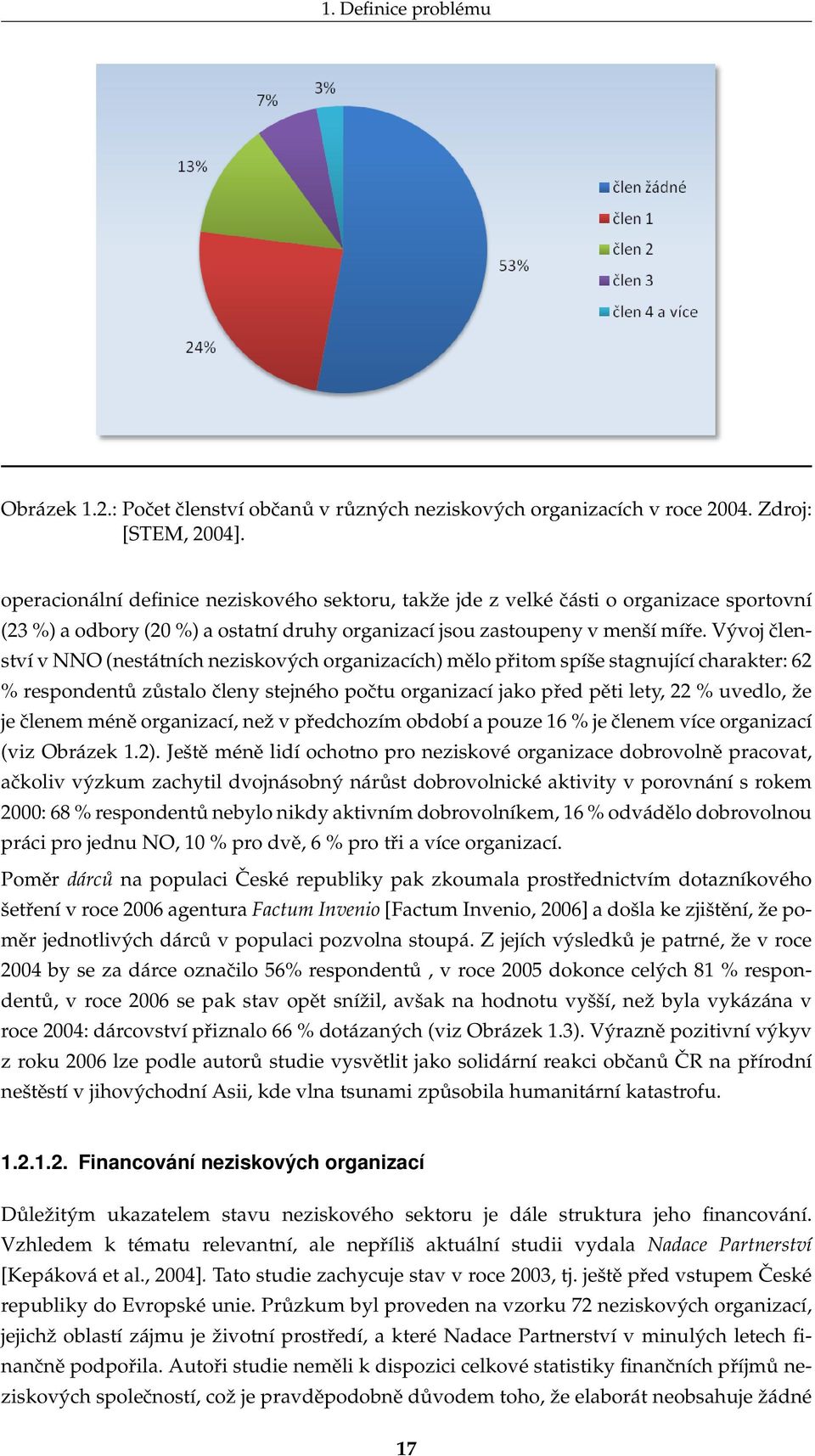 Vývoj členství v NNO (nestátních neziskových organizacích) mělo přitom spíše stagnující charakter: 62 % respondentů zůstalo členy stejného počtu organizací jako před pěti lety, 22 % uvedlo, že je