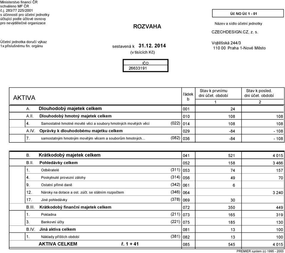 orgánu 312. 2014 sestavená k (v tisících Kč) Vojtěšská 244/3 110 00 Praha 1-Nové Město IČO 26633191 AKTIVA A. A.II. 4. A.IV. 7.