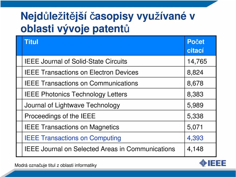 Proceedings of the IEEE IEEE Transactions on Magnetics IEEE Transactions on Computing IEEE Journal on Selected Areas in