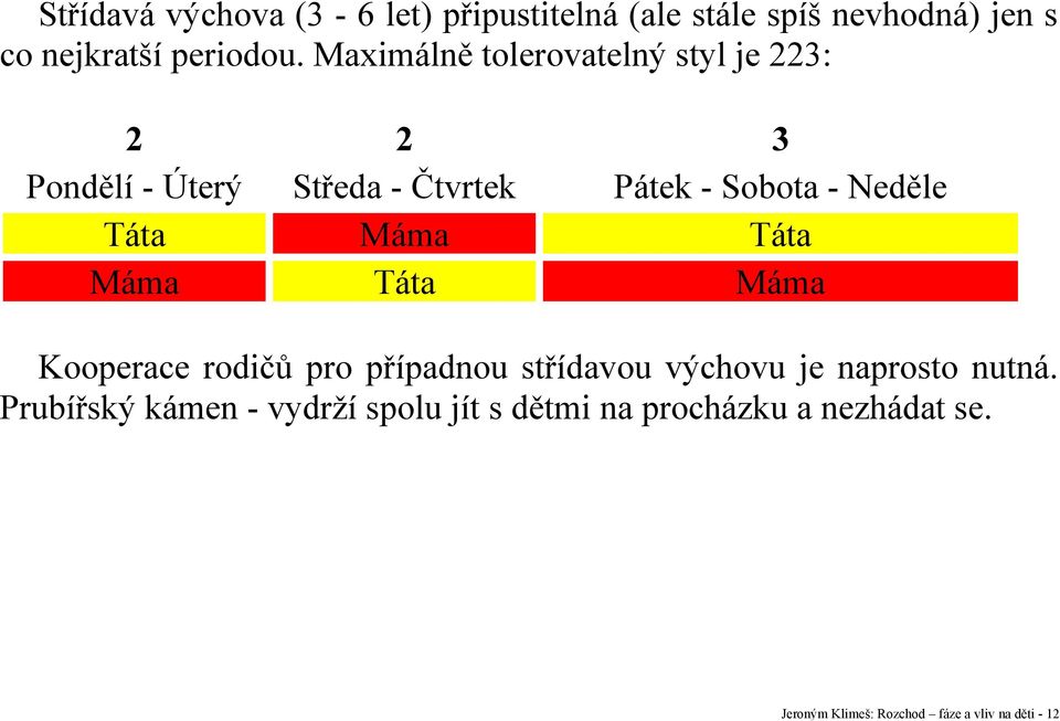 Sobota - Neděle Táta Máma Kooperace rodičů pro případnou střídavou výchovu je naprosto nutná.