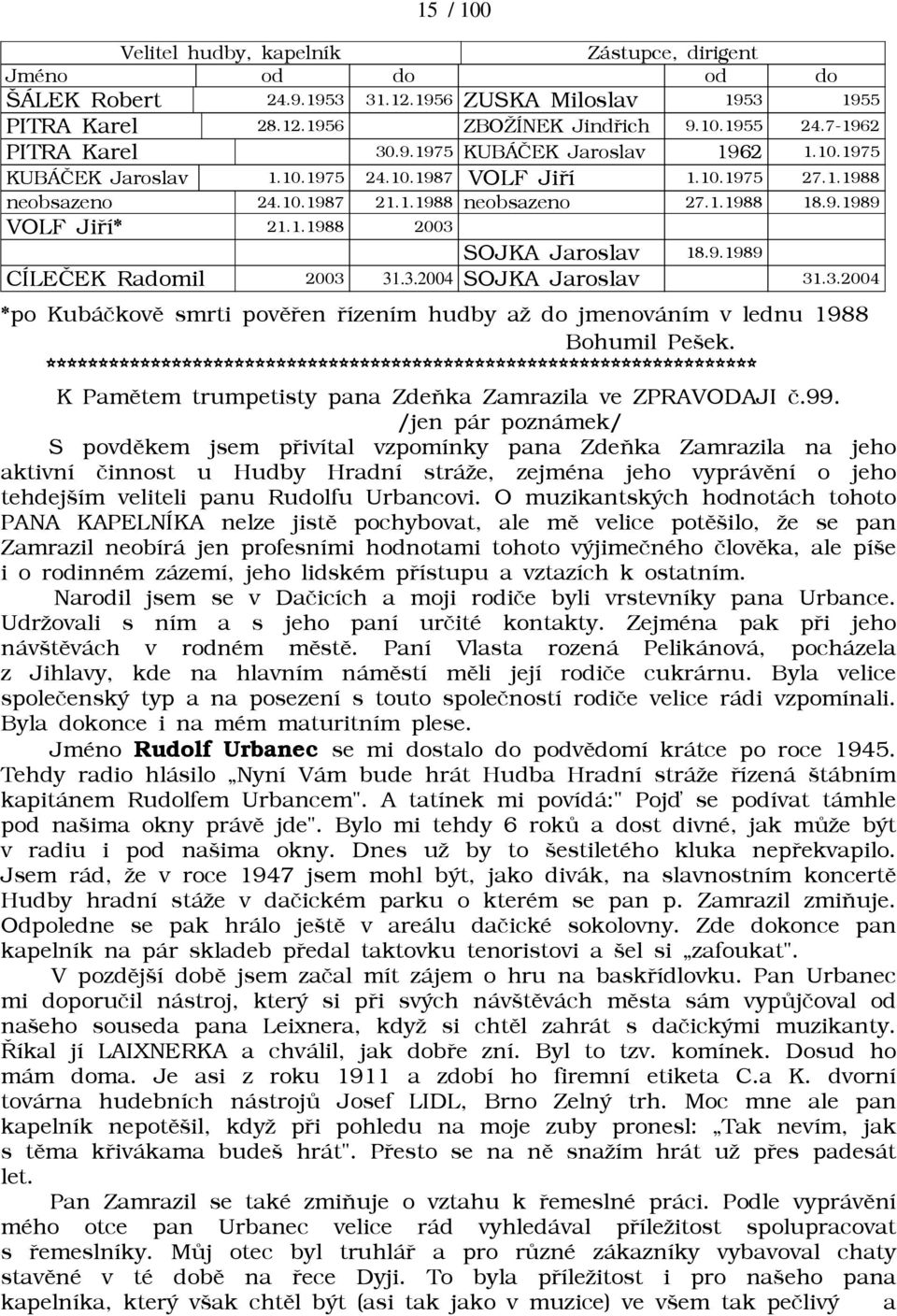 1.1988 2003 SOJKA Jaroslav 18.9.1989 CÍLEÈEK Radomil 2003 31.3.2004 SOJKA Jaroslav 31.3.2004 *po Kubáèkovì smrti povìøen øízením hudby aā do jmenováním v lednu 1988 Bohumil Pešek.