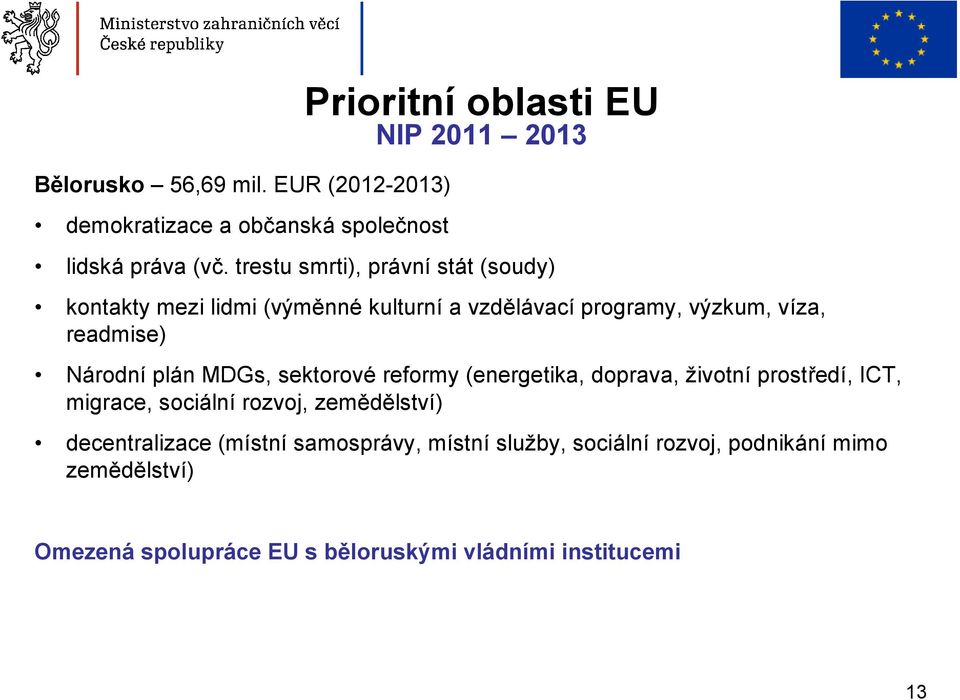 plán MDGs, sektorové reformy (energetika, doprava, životní prostředí, ICT, migrace, sociální rozvoj, zemědělství) decentralizace