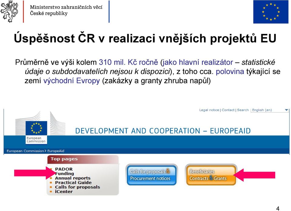 Kč ročně (jako hlavní realizátor statistické údaje o