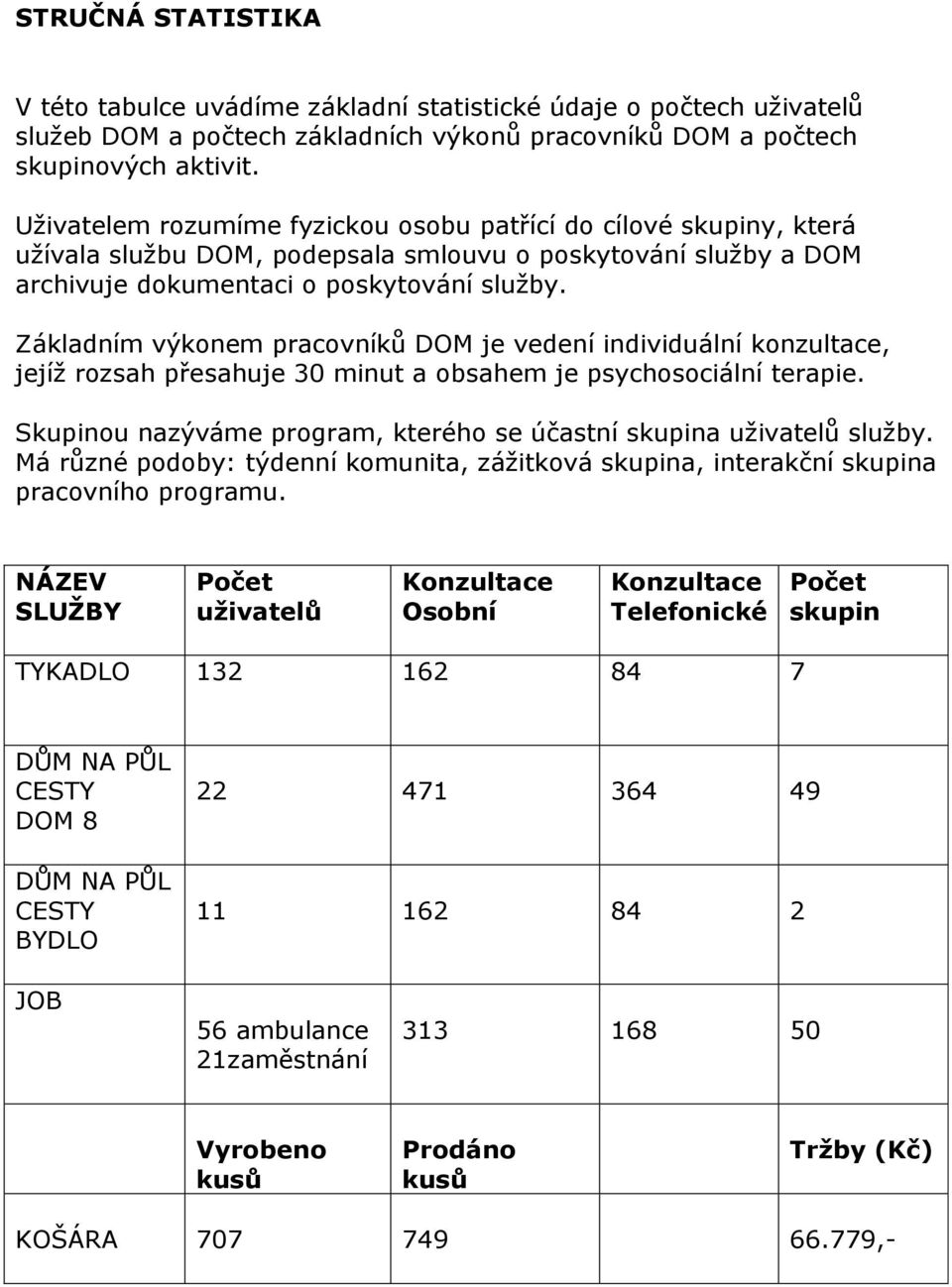 Základním výkonem pracovníků DOM je vedení individuální konzultace, jejíž rozsah přesahuje 30 minut a obsahem je psychosociální terapie.