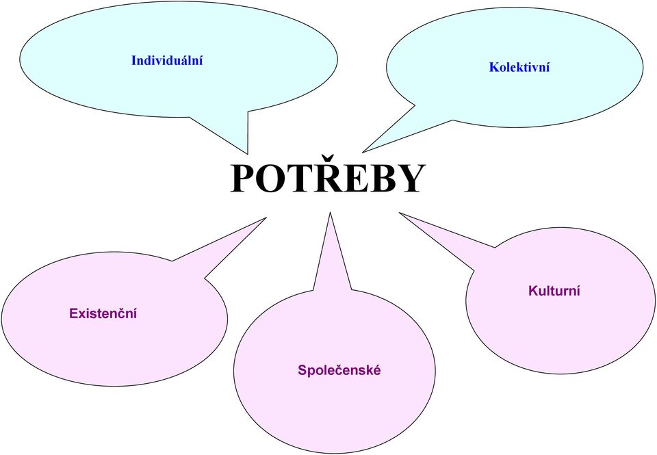 POTŘEBY