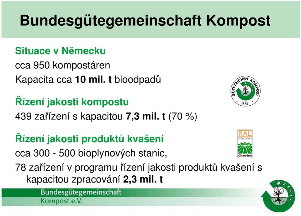 t (70 %) Řízení jakosti produktů kvašení cca 300-500 bioplynových stanic, 78