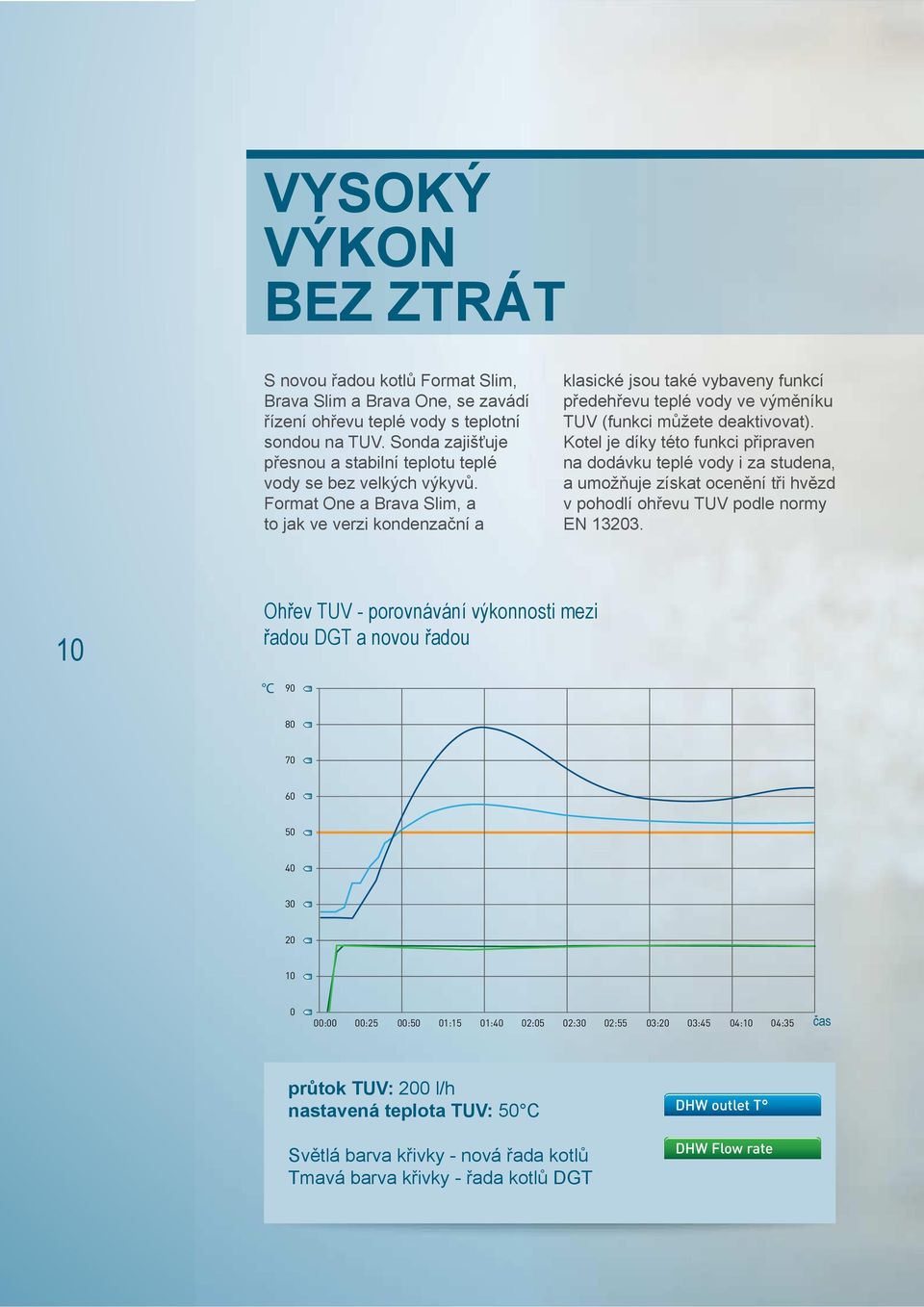 Format One a Brava Slim, a to jak ve verzi kondenzační a klasické jsou také vybaveny funkcí předehřevu teplé vody ve výměníku TUV (funkci můžete deaktivovat).