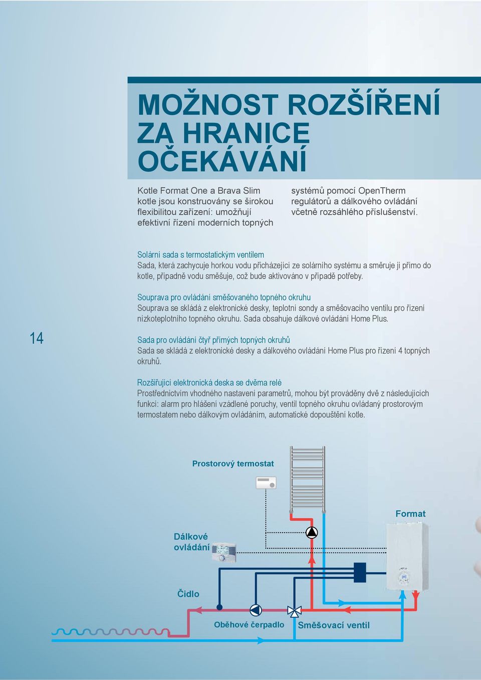 Solární sada s termostatickým ventilem Sada, která zachycuje horkou vodu přicházející ze solárního systému a směruje ji přímo do kotle, případně vodu směšuje, což bude aktivováno v případě potřeby.