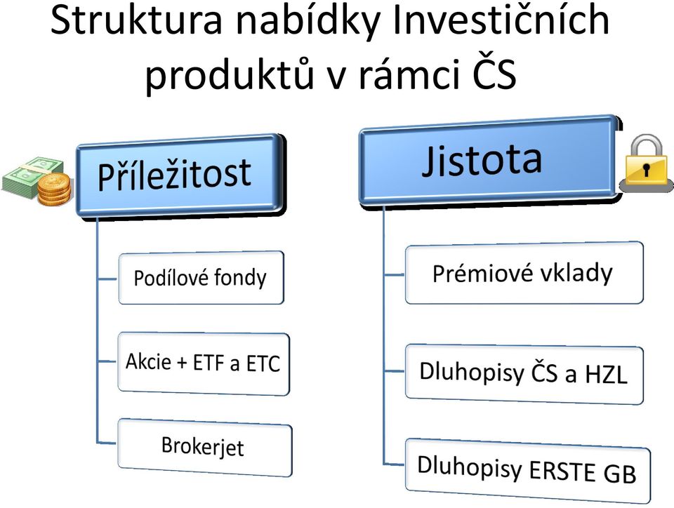 Investičních