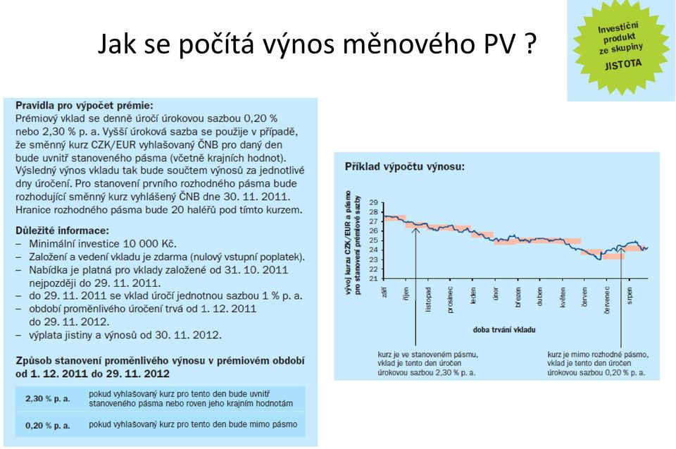 výnos