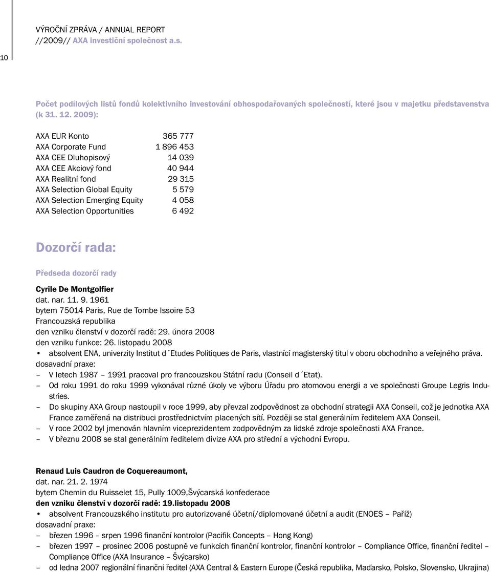 Equity 4 058 AXA Selection Opportunities 6 492 Dozorčí rada: Předseda dozorčí rady Cyrile De Montgolfier dat. nar. 11. 9.