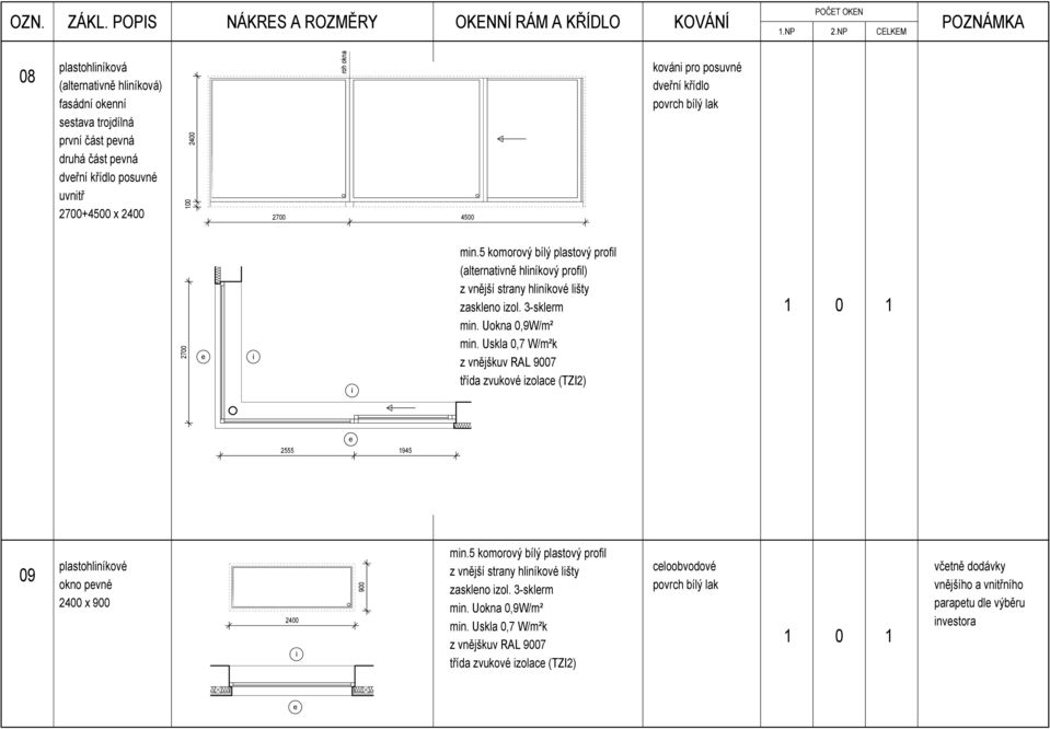 Uokna 0,9W/m² mn. Uskla 0,7 W/m²k třída zvukové zolac (TZI2) 2555 945 09 plastohlníkové okno pvné x 900 900 mn.