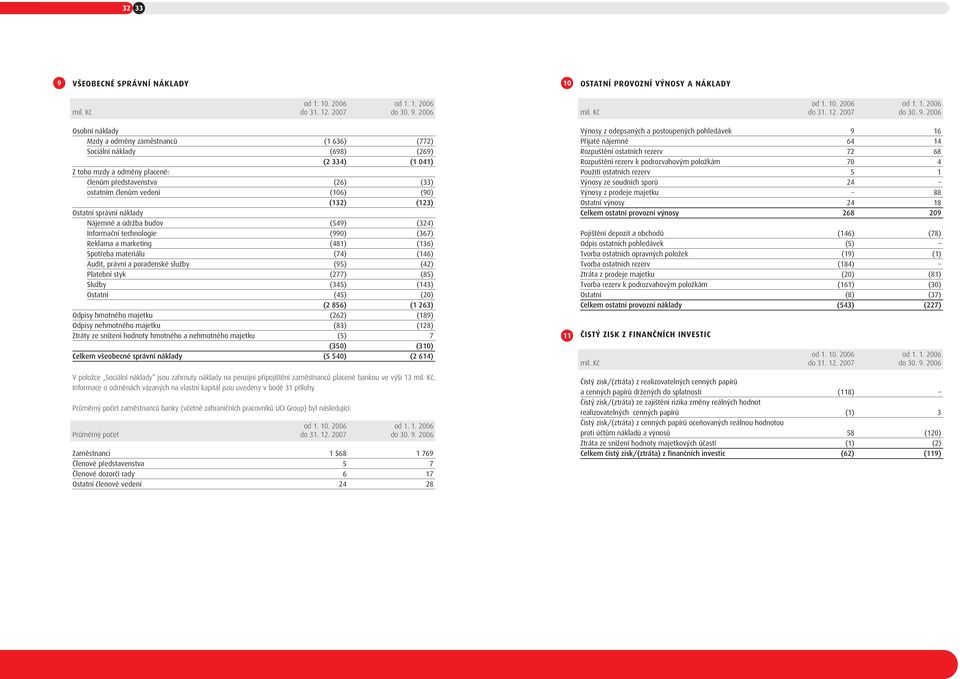 2006 od 1. 10. 2006 od 1. 1. 2006 mil. Kč do 31. 12. 2007 do 30. 9.