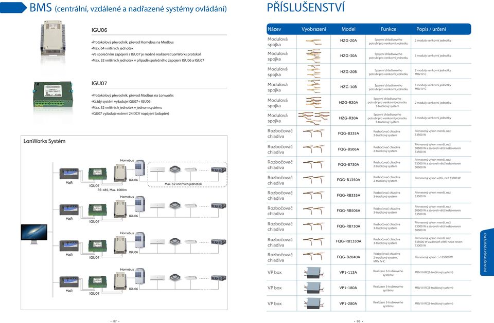 32 vnitřních jednotek v případě společného zapojení a Název Vyobrazení Model Funkce Popis / určení HZG-20A HZG-30A 2 moduly venkovní jednotky 3 moduly venkovní jednotky HZG-20B 2 moduly venkovní