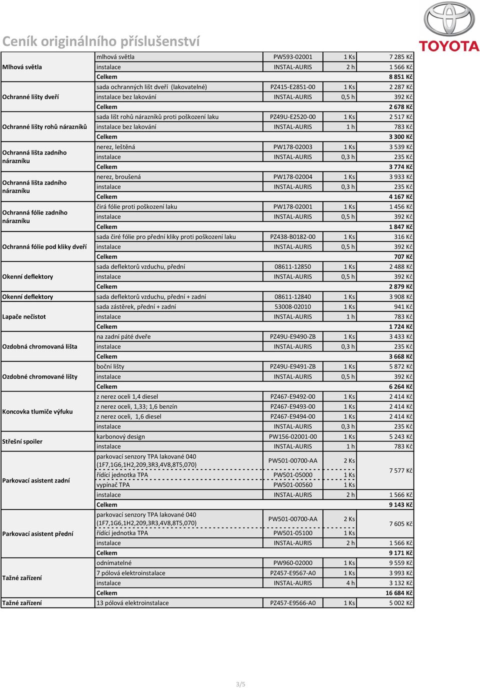 poškození laku PZ49U-E2520-00 1 Ks 2 517 Kč instalace bez lakování INSTAL-AURIS 1 h 783 Kč 3 300 Kč nerez, leštěná PW178-02003 1 Ks 3 539 Kč 3 774 Kč nerez, broušená PW178-02004 1 Ks 3 933 Kč 4 167