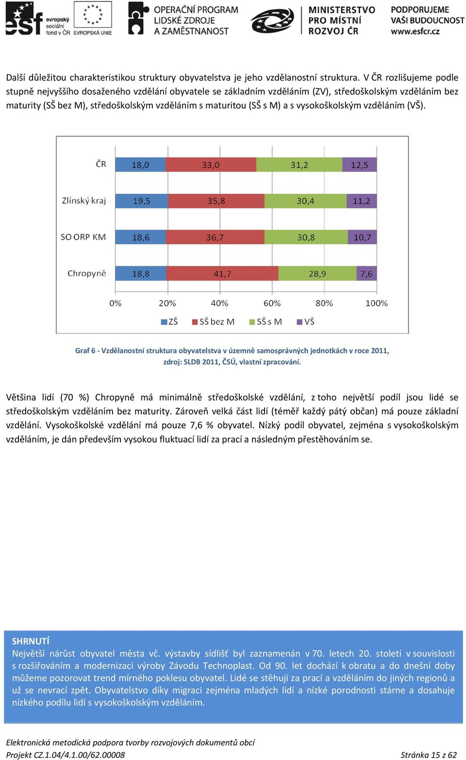 vysokoškolským vzděláním (VŠ). Graf 6 - Vzdělanostní struktura obyvatelstva v územně samosprávných jednotkách v roce 2011, zdroj: SLDB 2011, ČSÚ, vlastní zpracování.