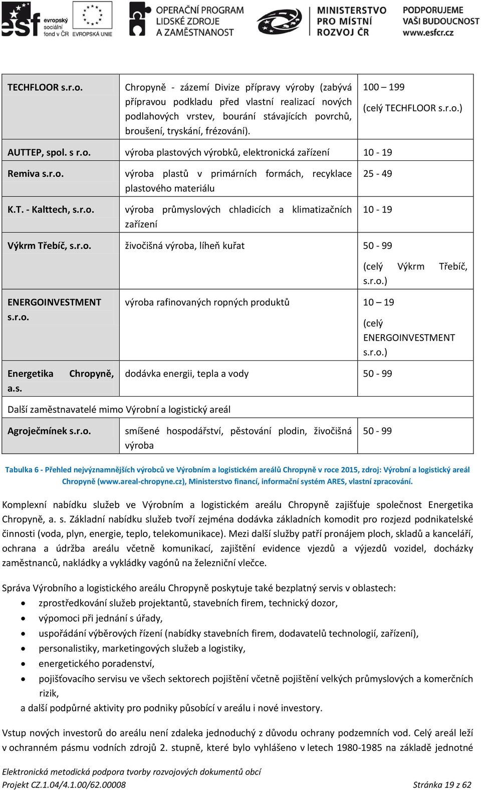 r.o. živočišná výroba, líheň kuřat 50-99 (celý Výkrm Třebíč, s.r.o.) ENERGOINVESTMENT s.r.o. výroba rafinovaných ropných produktů 10 19 (celý ENERGOINVESTMENT s.r.o.) Energetika a.s. Chropyně, dodávka energii, tepla a vody 50-99 Další zaměstnavatelé mimo Výrobní a logistický areál Agroječmínek s.