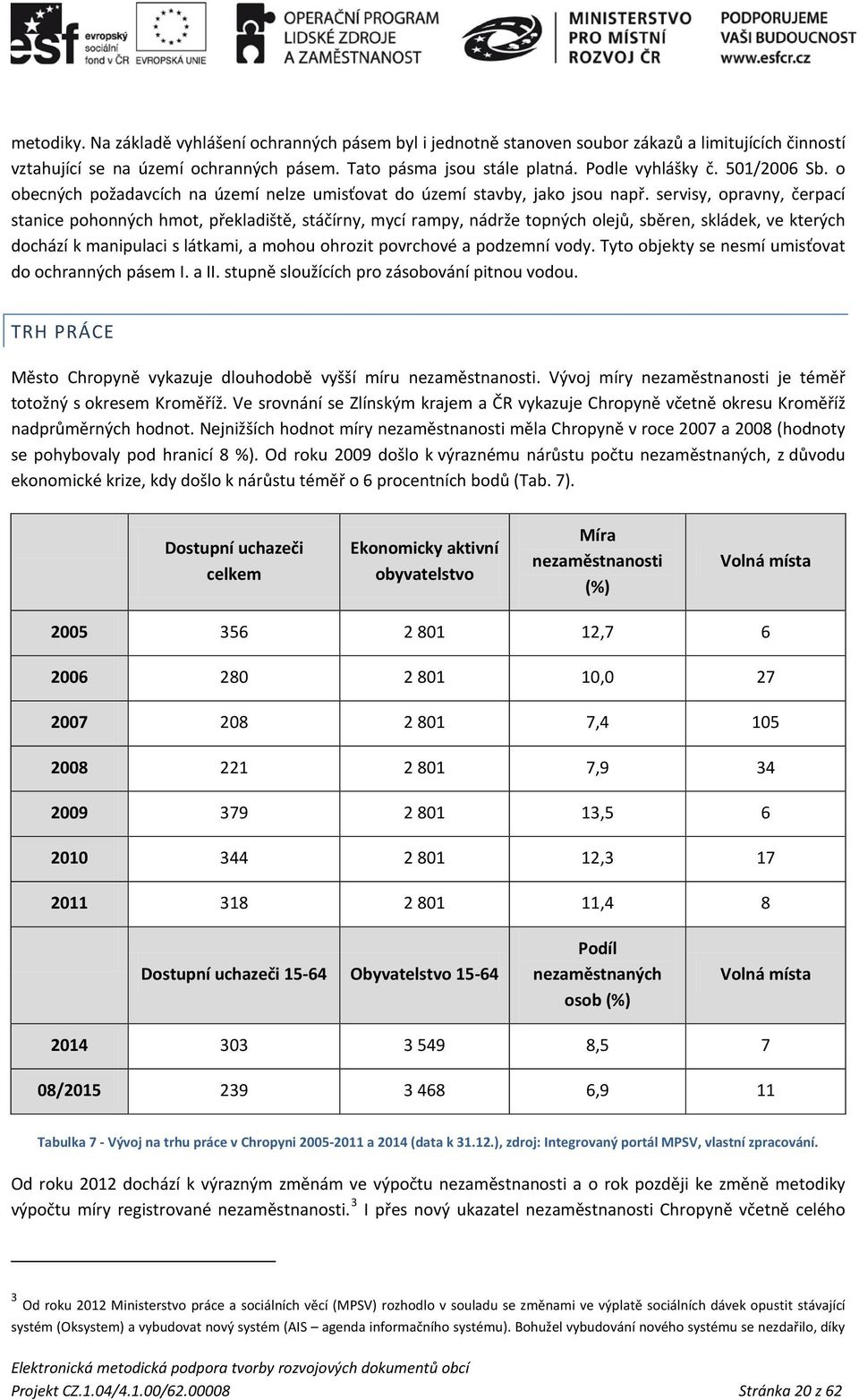 servisy, opravny, čerpací stanice pohonných hmot, překladiště, stáčírny, mycí rampy, nádrže topných olejů, sběren, skládek, ve kterých dochází k manipulaci s látkami, a mohou ohrozit povrchové a