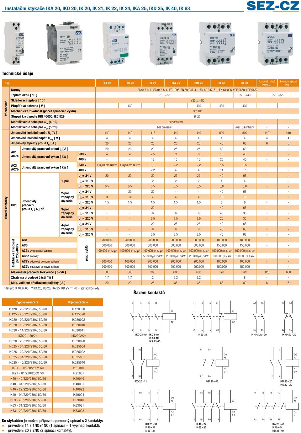 .. +80 Přepěťová ochrana [ V ] - 430 - - 430 430 430 - - Mechanická životnost (počet spínacích cyklů) 3 x 10 6 Stupeň krytí podle DIN 40050, IEC 529 IP 20 Montáž vedle sebe pro υ 0k (40 C) bez