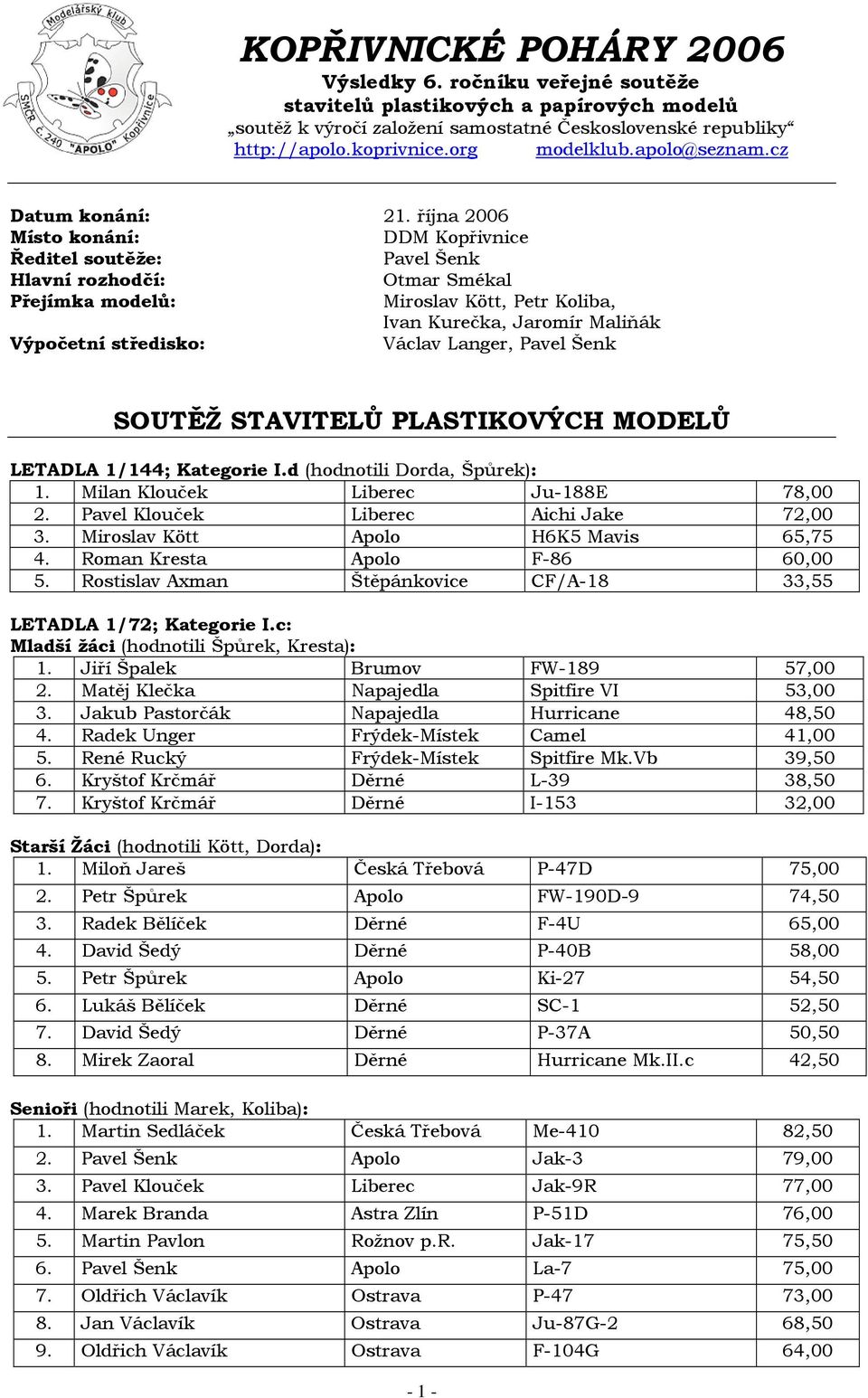 října 2006 Místo konání: DDM Kopřivnice Ředitel soutěže: Pavel Šenk Hlavní rozhodčí: Otmar Smékal Přejímka modelů: Miroslav Kött, Petr Koliba, Ivan Kurečka, Jaromír Maliňák Výpočetní středisko: