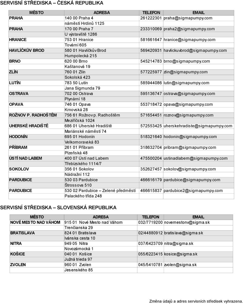 com Humpolecká 215 BRNO 620 00 Brno 545214783 brno@sigmapumpy.com Kaštanová 19 ZLÍN 760 01 Zlín 577225977 zlin@sigmapumpy.com Sokolská 423 LUTÍN 783 50 Lutín 585944086 lutin@sigmapumpy.