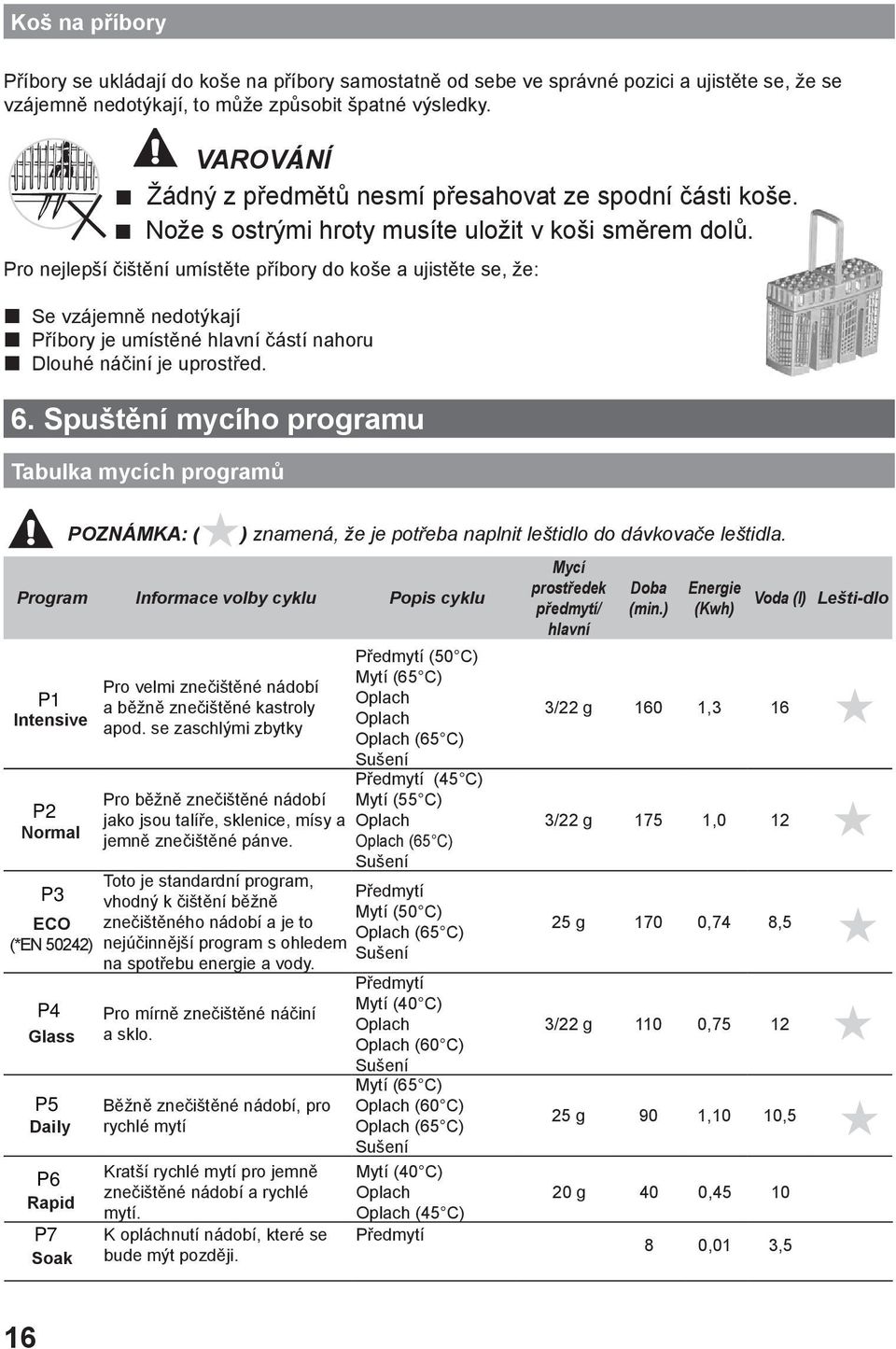 Pro nejlepší čištění umístěte příbory do koše a ujistěte se, že: p Se vzájemně nedotýkají p Příbory je umístěné hlavní částí nahoru p Dlouhé náčiní je uprostřed. 6.