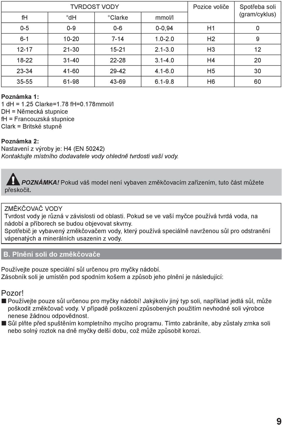 178mmol/l DH = Německá stupnice fh = Francouzská stupnice Clark = Britské stupně Poznámka 2: Nastavení z výroby je: H4 (EN 50242) Kontaktujte místního dodavatele vody ohledně tvrdosti vaší vody.