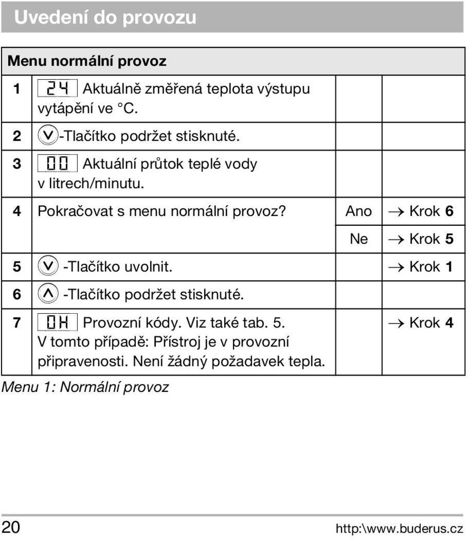 4 Pokraèovat s menu normální provoz? Ano Krok 6 Ne Krok 5 5 D -Tlaèítko uvolnit.