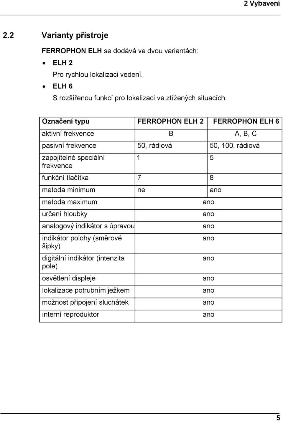 Označení typu FERROPHON ELH 2 FERROPHON ELH 6 aktivní frekvence B A, B, C pasivní frekvence 50, rádiová 50, 100, rádiová zapojitelné speciální frekvence 1 5