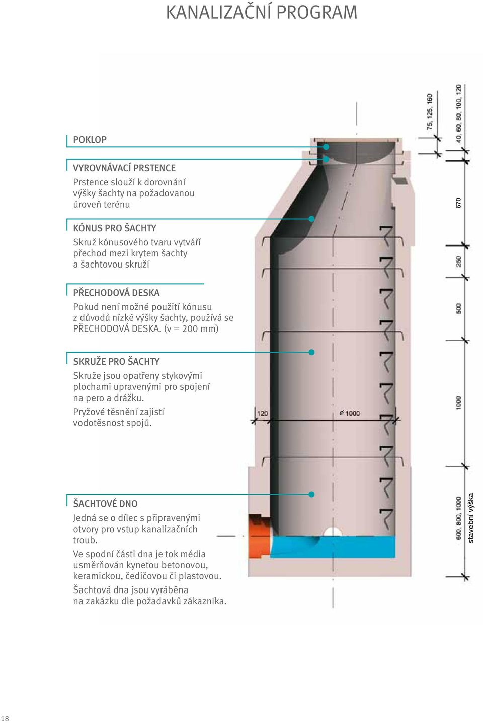 (v = 200 mm) SKRUŽE PRO ŠACHTY Skruže jsou opatřeny stykovými plochami upravenými pro spojení na pero a drážku. Pryžové těsnění zajistí vodotěsnost spojů.