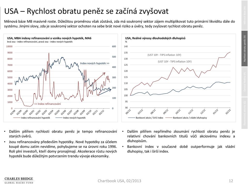 Jinými slovy, zda je soukromý sektor ochoten na sebe brát nové riziko a úvěry, tedy zvyšovat rychlost obratu peněz.