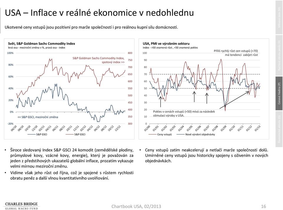 růst, <5 znamená pokles 1 9 8 Příliš rychlý růst cen vstupů (>7) má tendenci zabíjet růst 6 65 6 7 6 4 55 5 2 5 45 4 3 << S&P GSCI, meziroční změna 4 35 2 1 Pokles v cenách vstupů (<5) mívá za