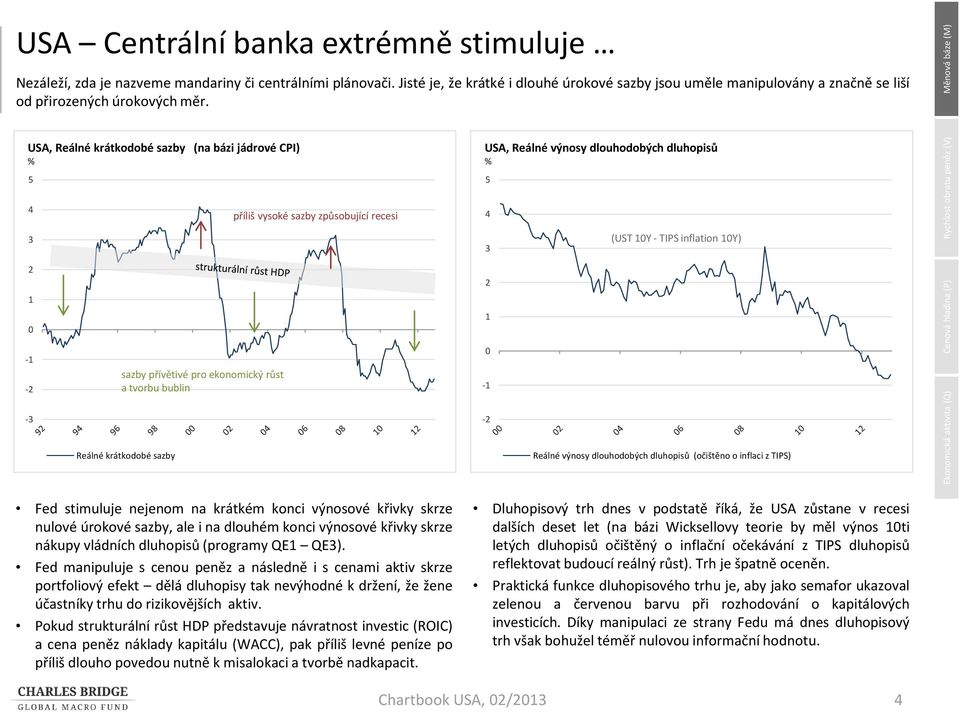 USA, Reálné krátkodobé sazby (na bázi jádrové CPI) 5 USA, Reálné výnosy dlouhodobých dluhopisů 5 4 příliš vysoké sazby způsobující recesi 4 3 2 1 3 2 1 (UST 1Y - TIPS inflation 1Y) -1-2 sazby