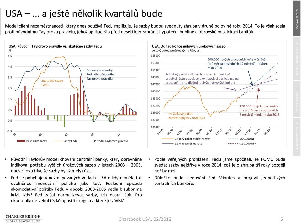 skutečné sazby Fedu 5,5 4,5 3,5 2,5 Skutečné sazby Fedu Doporučené sazby Fedu dle původního Taylorova pravidla USA, Odhad konce nulových úrokových sazeb celkový počet zaměstnaných v USA, tis.